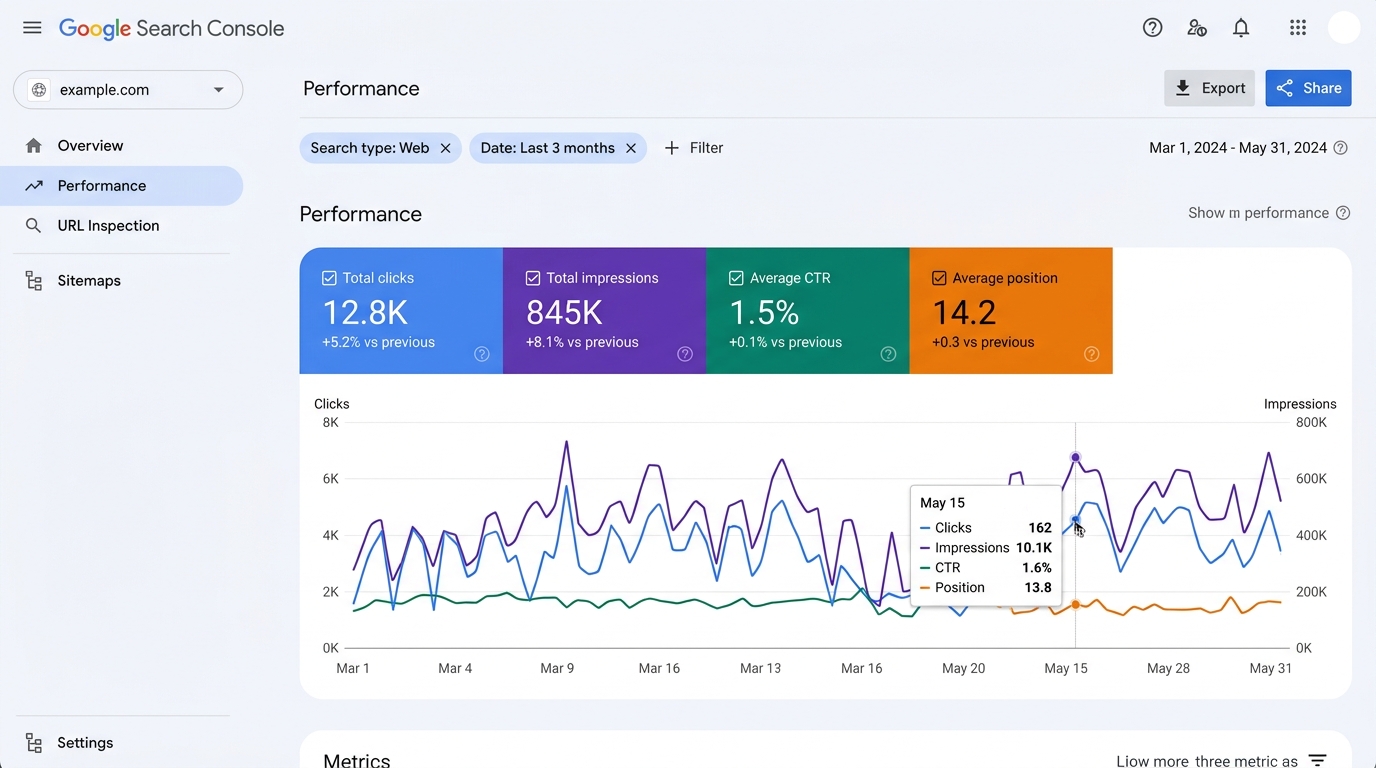 Google Search Console Performance Report